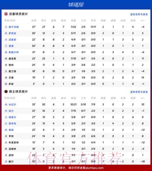 本届世界杯巴西哈兰德数据统计全解析 本届世界杯巴西哈兰德数据统计全解析