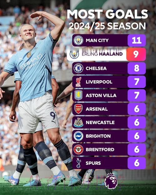 世界杯英格兰哈兰德数据统计最新更新 世界杯英格兰哈兰德数据统计最新更新