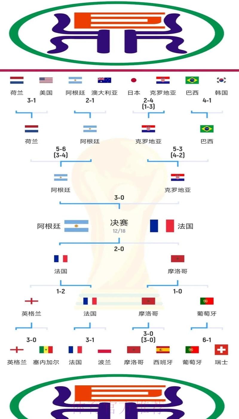 最新世界杯克罗地亚哈兰德赛程分析权威解读 最新世界杯克罗地亚哈兰德赛程分析权威解读