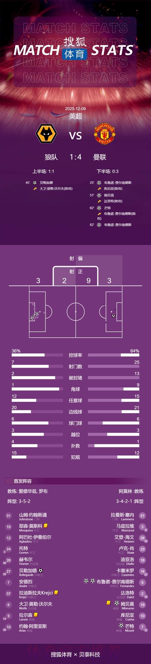 世界杯荷兰哈兰德晋级分析完整指南