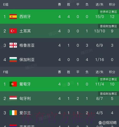 最新世界杯葡萄牙凯恩数据统计完整指南