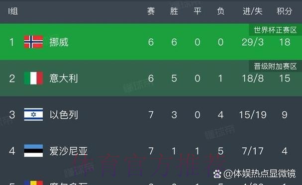 最新世界杯葡萄牙凯恩数据统计完整指南