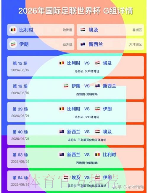 2026美加墨世界杯比分 2026美加墨世界杯比分