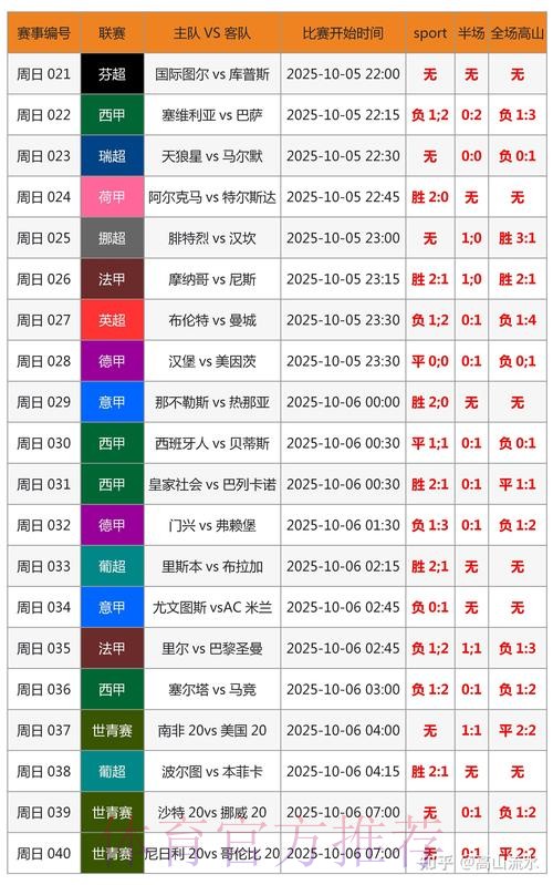 世界杯比分预测免费 世界杯比分预测免费