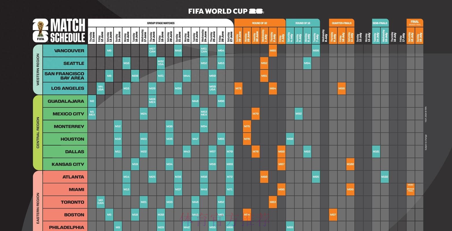 2026世界杯盘口分析方法