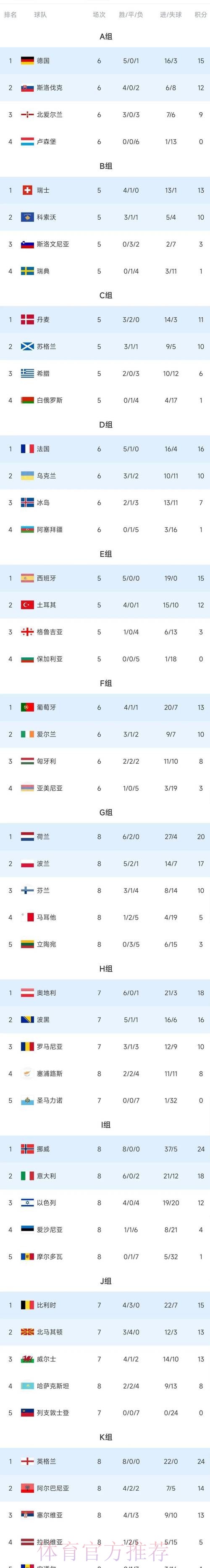 世界杯积分榜方法