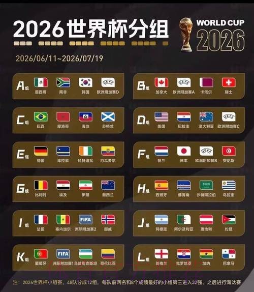 2026美加墨世界杯胜负预测方法